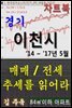 경기 이천시 아파트, 매매/전세 추세를 읽어라