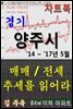 경기 양주시 아파트, 매매/전세 추세를 읽어라