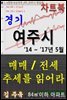 경기 여주시 아파트, 매매/전세 추세를 읽어라