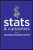 STATS and Curiosities: From Harvard Business Review