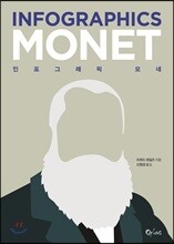 인포그래픽, 모네