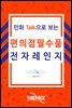 만화Talk으로 보는 편의점 필수품 전자레인지