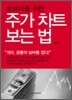 초보자를 위한 주가 차트 보는 법