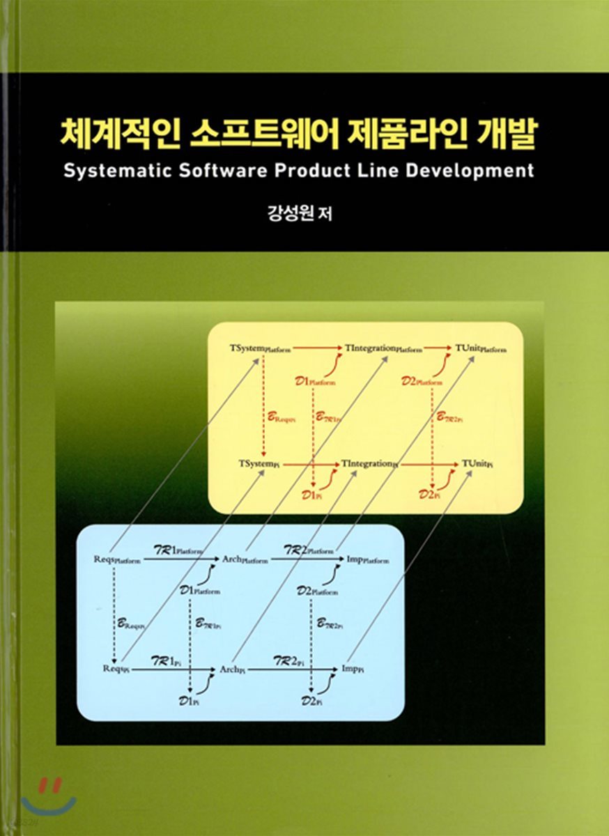 체계적인 소프트웨어 제품라인 개발