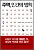 주역, 인간의 법칙