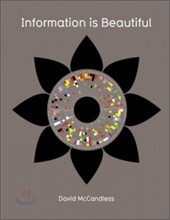 Information is Beautiful