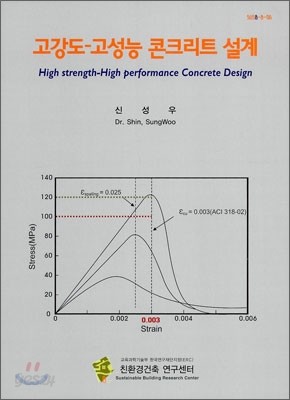 고강도-고성능 콘크리트 설계