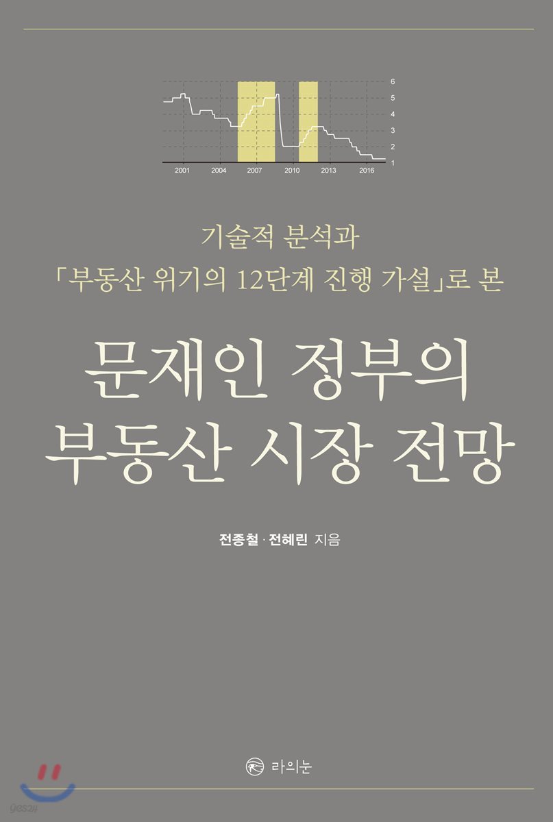 문재인 정부의 부동산 시장 전망