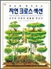 한눈에 펼쳐보는 자연 크로스 섹션