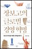 장보고의 글로벌 경영 혁명