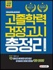 2018 고졸학력 검정고시 총정리
