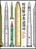 미사일 구조 교과서