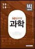 2018 9급 공무원 과학 빅데이터