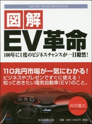 圖解EV革命