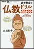 必ず役立つ佛敎ドリル