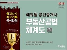 2018 에듀윌 공인중개사 부동산공법 체계도