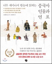 중국사 인물과 연표