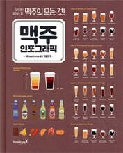 맥주 인포그래픽