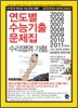 연도별 수능 기출문제집 수리가형 (2011년)