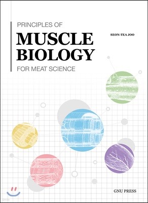 Principles of Muscle Biology for Meat Science 