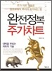 완전정복 주가차트