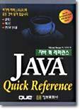 JAVA Quick Reference