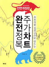 주가차트 완전정복