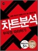 차트분석 무작정 따라하기