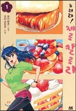 상품명