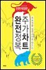 주가차트 완전정복 (전면개정판)