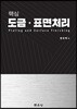 핵심 도금, 표면처리