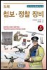 도해 첩보 정찰 장비