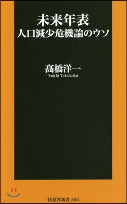 未來年表