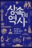 상속의 역사