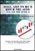 아디다스, 나이키 주식 매수 전 알아야 할 키워드 48가지