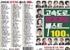 [USB 앨범] 고속도로인기가요베스트 100곡 USB
