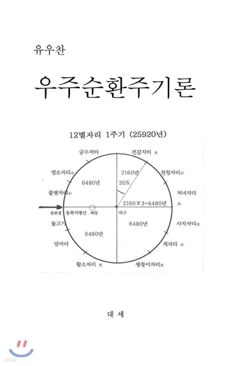 우주순환주기론