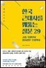 한국 근대사를 꿰뚫는 질문 29
