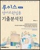 루이스 영어교원임용 기출분석집