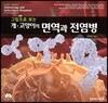 그림으로 보는 개·고양이의 면역과 전염병