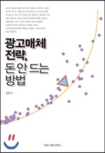 광고매체 전략, 돈 안 드는 방법