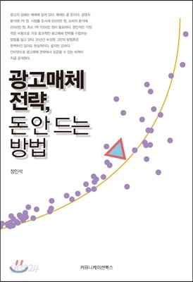 광고매체 전략, 돈 안 드는 방법