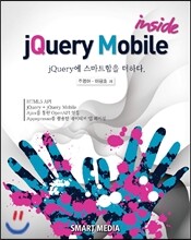 jQuery Mobile inside