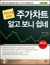주가차트 알고 보니 쉽네