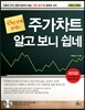 주가차트 알고 보니 쉽네