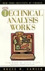 How Technical Analysis Works