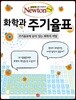 화학과 주기율표