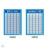 유아 벽보 영어 : 숫자 1부터-100까지, Numbers 1-100