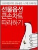 선물옵션 큰손차트 따라하기