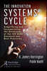 Innovation Systems Cycle